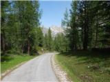 Rifugio Bai de Dones - Rifugio Scoiattoli